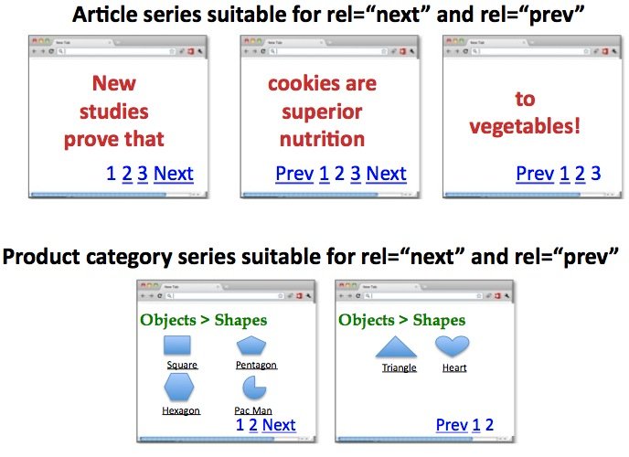 Article series suitable for rel next and prev