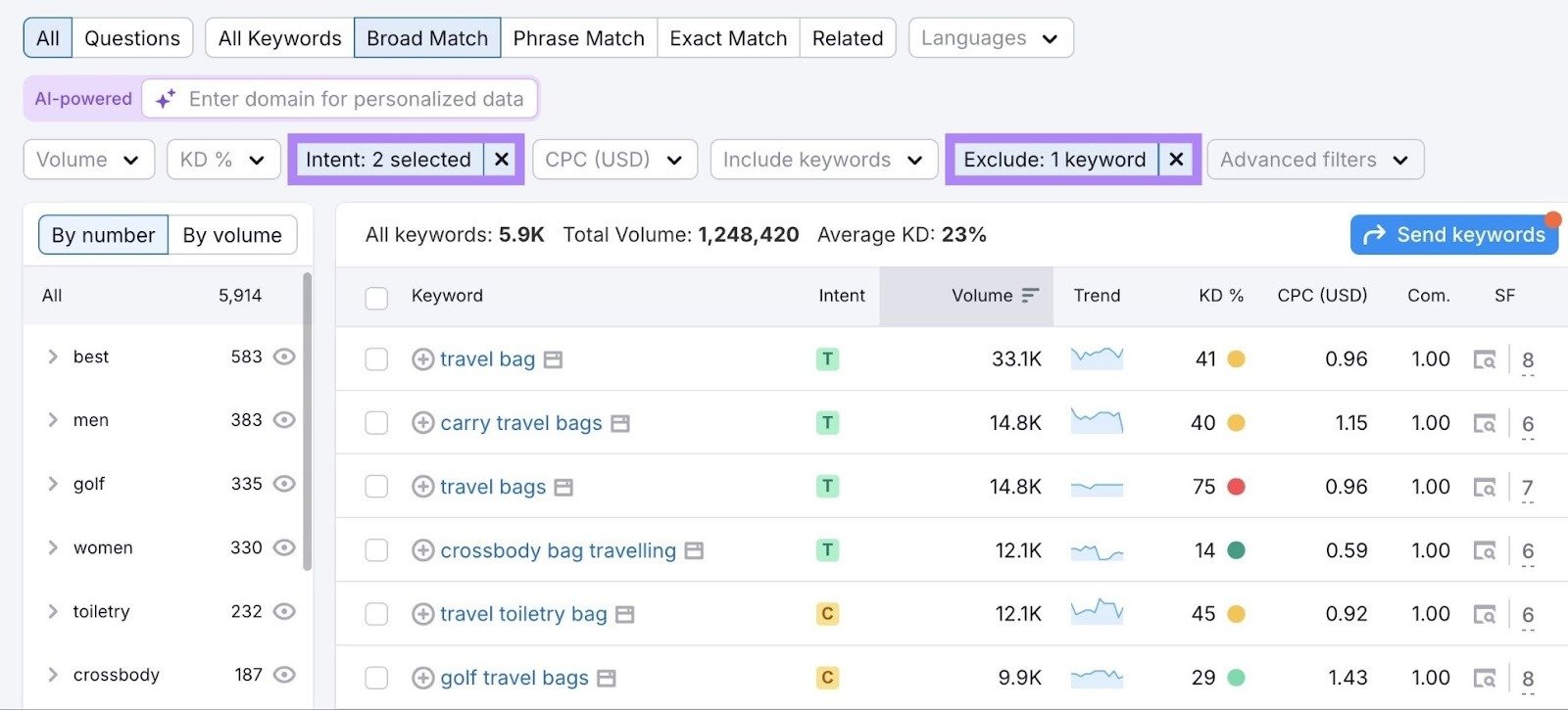 Keyword ideas on the Keyword Magic Tool report with a branded competitor term excluded and the intent filter applied.