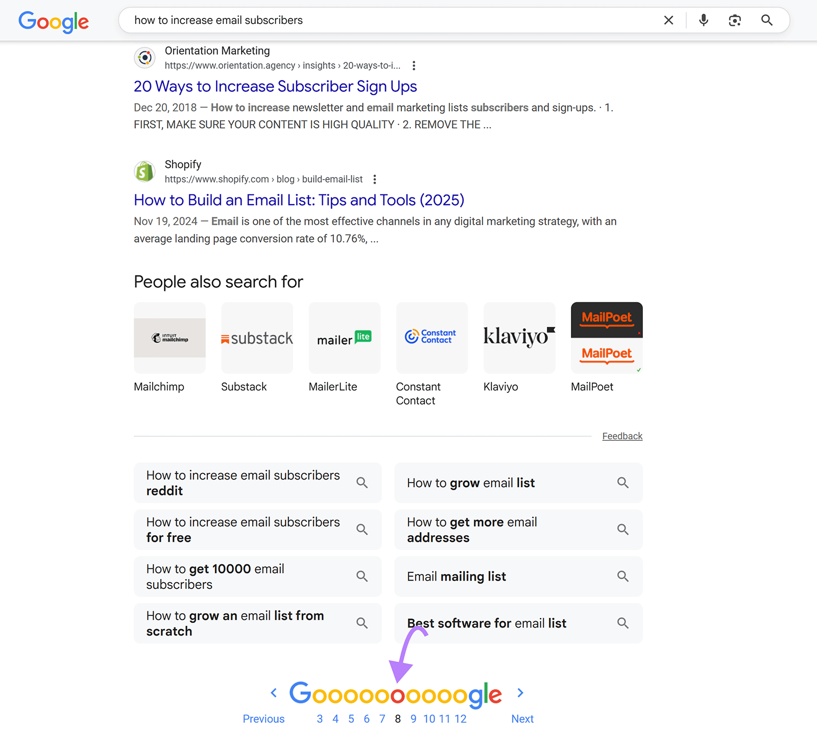Search results for “how to increase email subscribers” showing Shopify post on eighth page of SERPs.