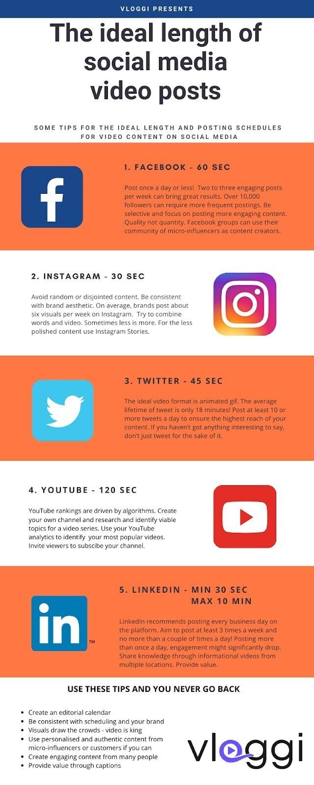 "The ideal length of social media video posts" infographic