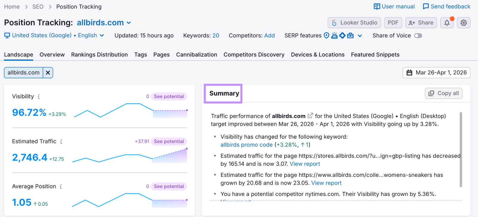 semrush position tracking dashboard