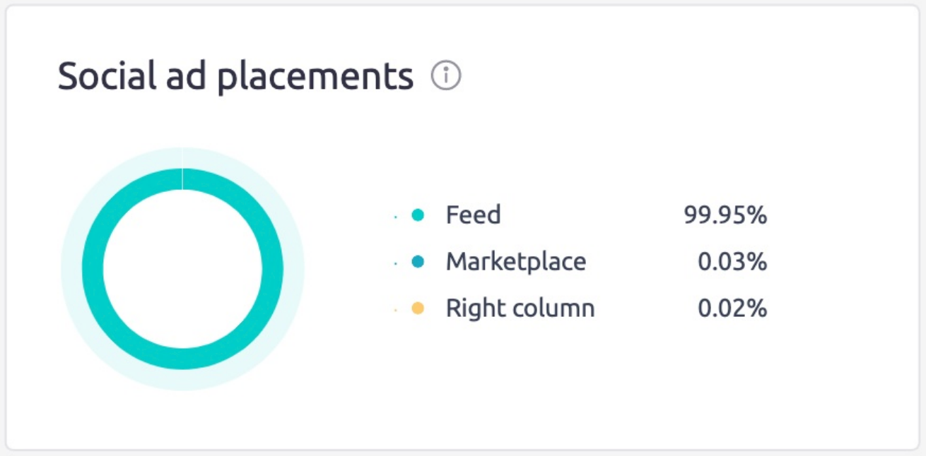 AdClarity social ad placements