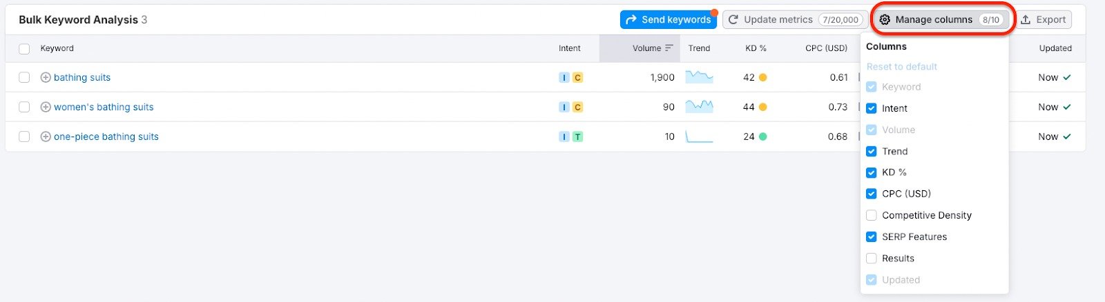 A Bulk Analysis report for several keywords. A button called Manage columns at the top-right of the table is highlighted with a red rectangle.