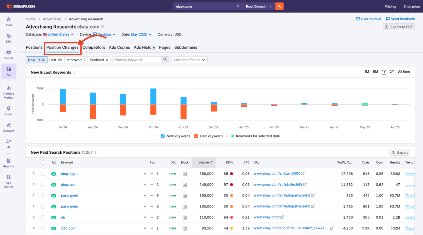 Position Changes tab selected in the Advertising Research navigation menu.