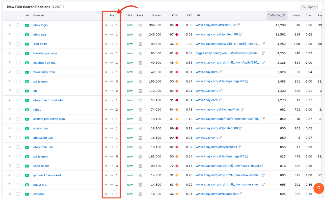 Position column showing ad rank in Google Ads results.