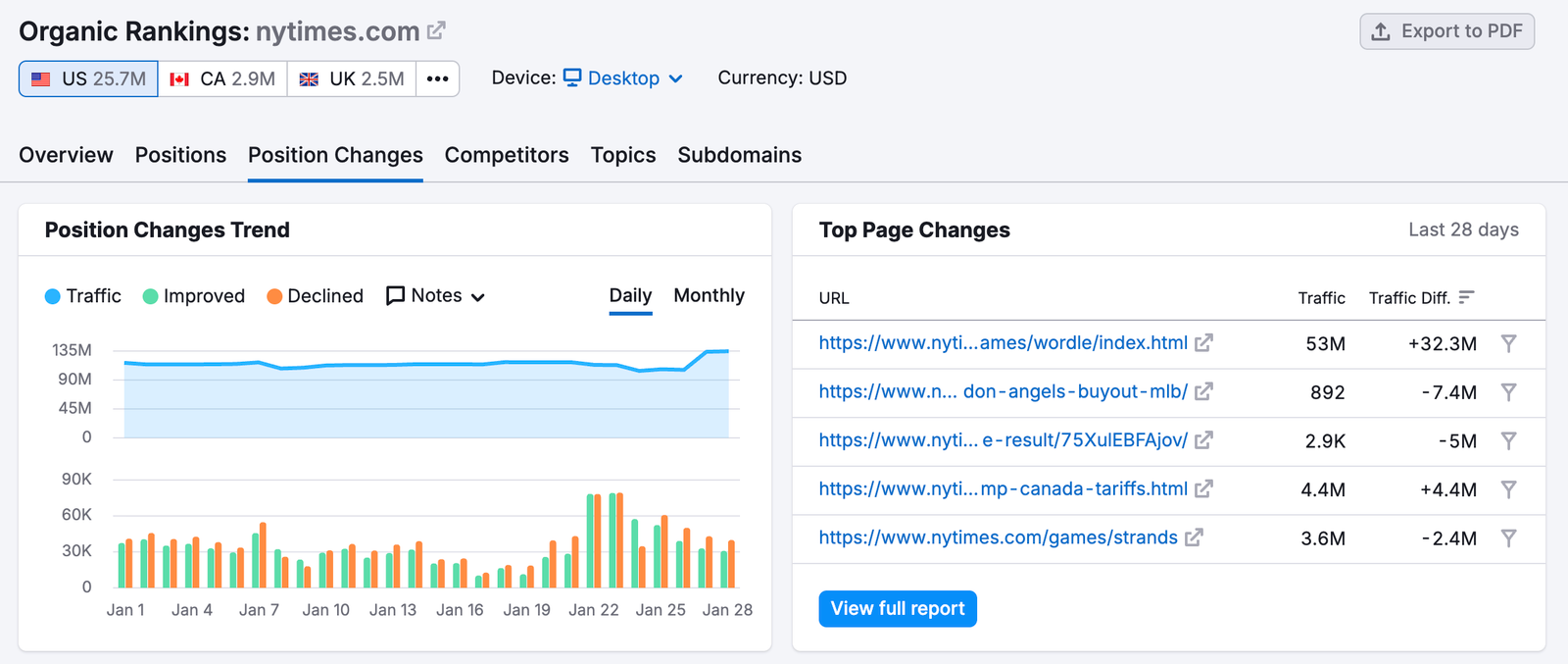 Organic Rankings Position Changes Report image 1